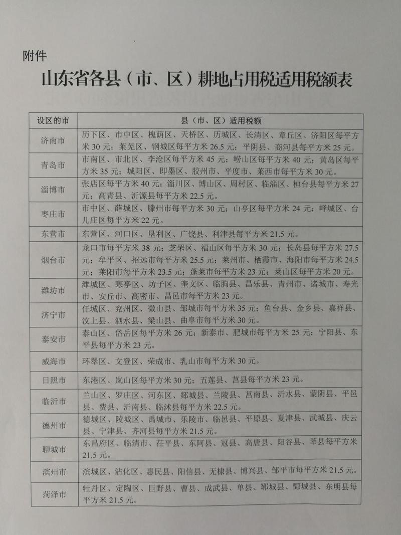 山東省人民代表大會常務(wù)委員會關(guān)于山東省耕地占用稅適用稅額的決定