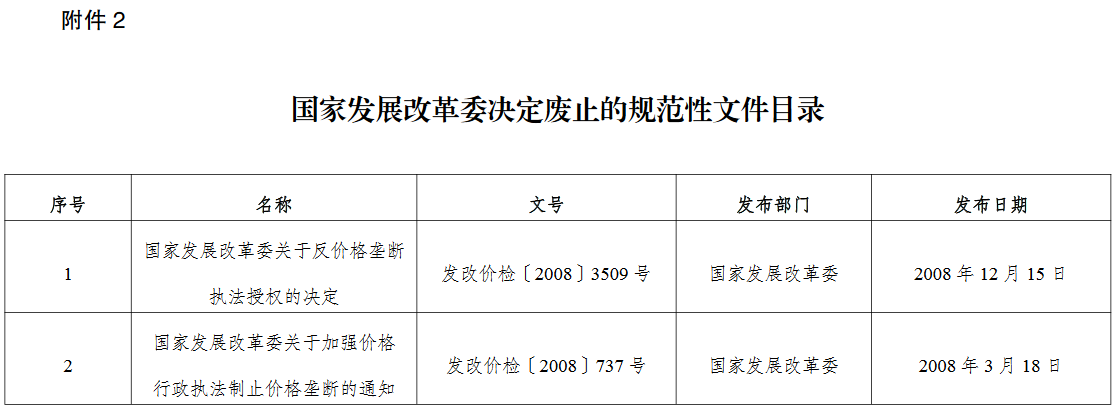 國家發(fā)展改革委決定廢止的規(guī)范性文件目錄