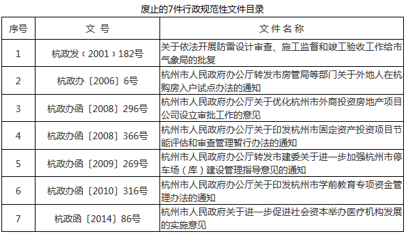杭政辦函〔2017〕108號(hào)《杭州市人民政府辦公廳關(guān)于廢止杭政發(fā)〔2001〕182號(hào)等7件行政規(guī)范性文件的通知》