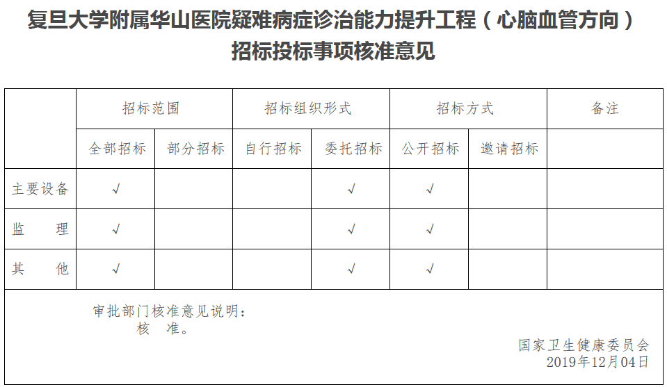 復(fù)旦大學(xué)附屬華山醫(yī)院疑難病癥診治能力提升工程（心腦血管方向）招標(biāo)投標(biāo)事項(xiàng)核準(zhǔn)意見(jiàn)