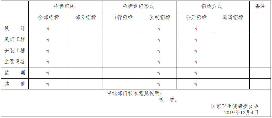 中南大學湘雅二醫(yī)院疑難病癥診治能力提升工程（心血管方向）招標投標事項核準意見