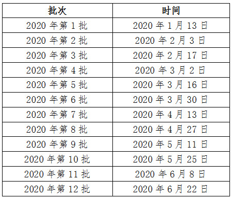 中國(guó)人類遺傳資源管理辦公室關(guān)于公布2020年上半年人類遺傳資源行政許可審批會(huì)議時(shí)間的通知