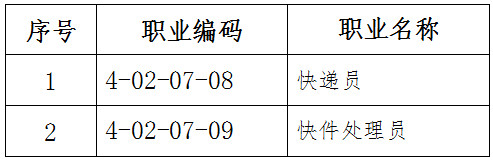 人社廳發(fā)〔2019〕111號《人力資源社會保障部辦公廳國家郵政局辦公室關(guān)于頒布快遞員等2個國家職業(yè)技能標(biāo)準(zhǔn)的通知》