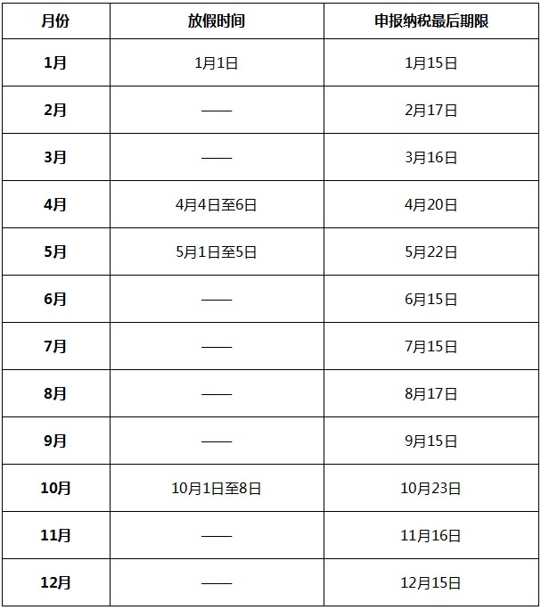 2020年國(guó)家稅務(wù)總局廣東省稅務(wù)局征期日歷