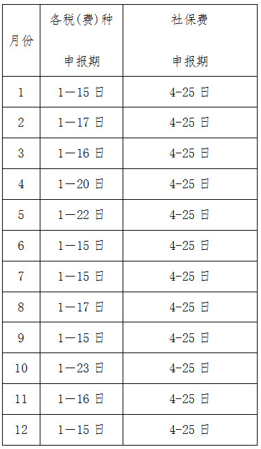 國(guó)家稅務(wù)總局廈門市稅務(wù)局關(guān)于2020年納稅申報(bào)期限的通知