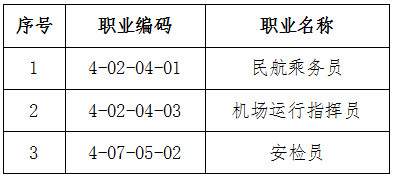 人社廳發(fā)〔2019〕110號(hào)《人力資源社會(huì)保障部辦公廳中國民用航空局綜合司關(guān)于頒布民航乘務(wù)員等3個(gè)國家職業(yè)技能標(biāo)準(zhǔn)的通知》