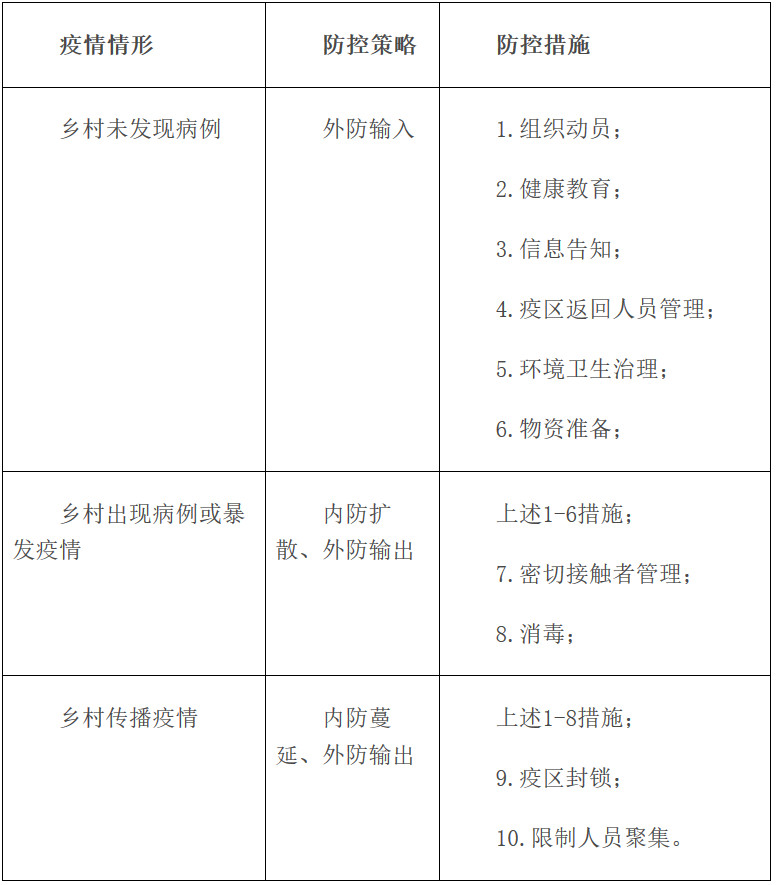 甘衛(wèi)明電發(fā)〔2020〕11號《甘肅省衛(wèi)生健康委員會關(guān)于印發(fā)新型冠狀病毒感染的肺炎疫情鄉(xiāng)村防控工作方案（試行）的通知》