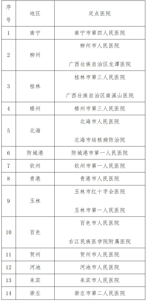 廣西壯族自治區(qū)新型冠狀病毒感染的肺炎定點收治醫(yī)院