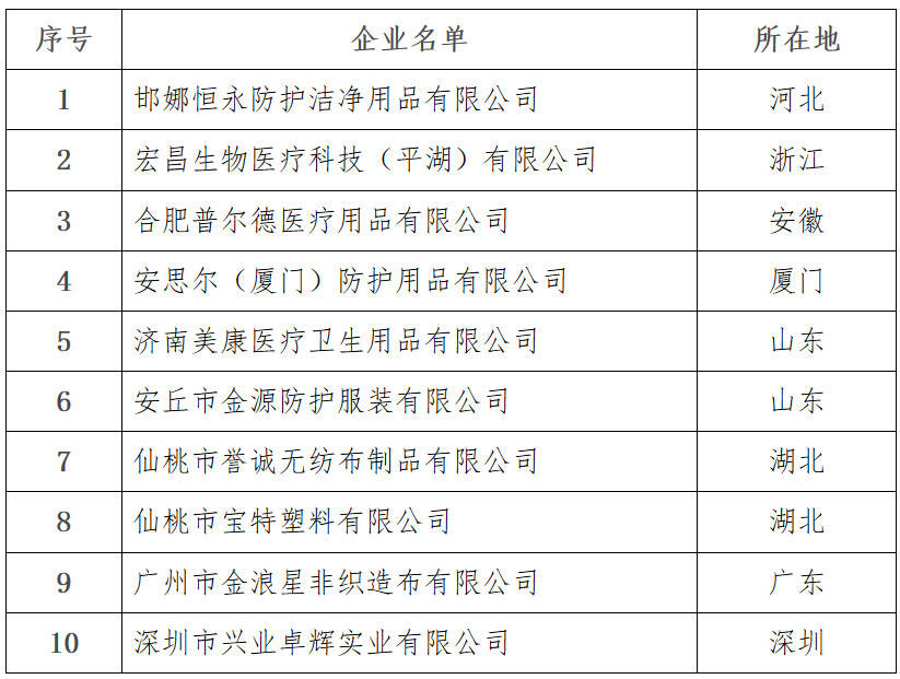 國衛(wèi)辦醫(yī)函〔2020〕98號《國家衛(wèi)生健康委辦公廳關(guān)于加強(qiáng)疫情期間醫(yī)用防護(hù)用品管理工作的通知》