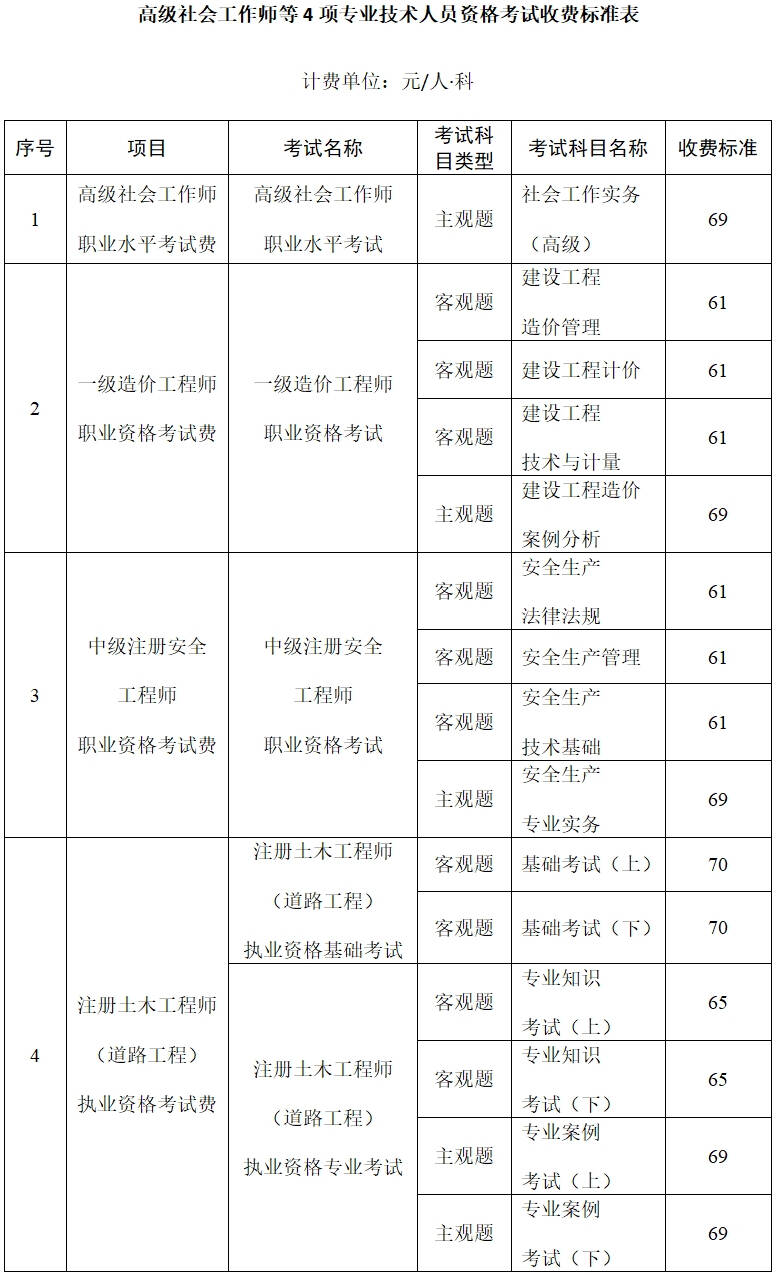 桂人社規(guī)〔2019〕20號《廣西壯族自治區(qū)人力資源和社會保障廳關于公布高級社會工作師等4項專業(yè)技術人員資格考試收費標準的通知》