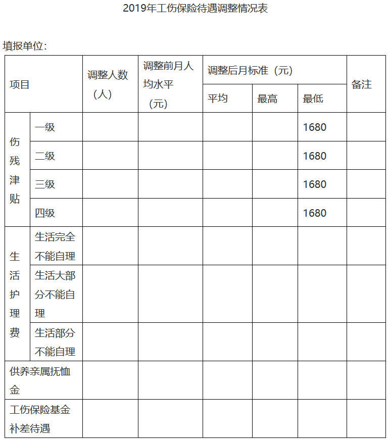 桂人社規(guī)〔2019〕21號《廣西壯族自治區(qū)人力資源和社會保障廳關于調整2019年工傷保險待遇的通知》