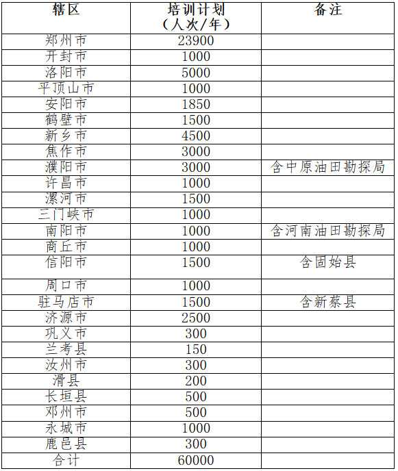 2020/2021年全省高危行業(yè)企業(yè)安全技能提升行動培訓(xùn)計(jì)劃