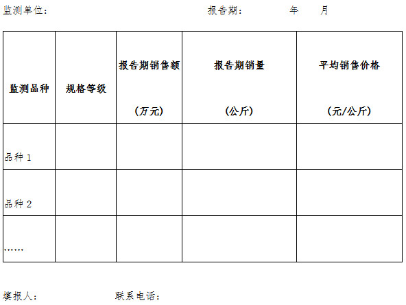 發(fā)改辦價監(jiān)〔2007〕1131號《國家發(fā)展改革委辦公廳關(guān)于印發(fā)全國原料藥價格監(jiān)測報告制度的通知》【全文廢止】