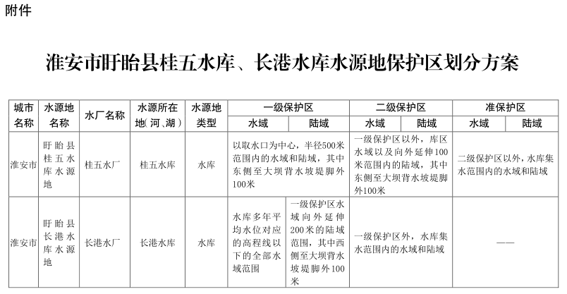 淮安市盱眙縣桂五水庫、長港水庫水源地保護區(qū)劃分方案