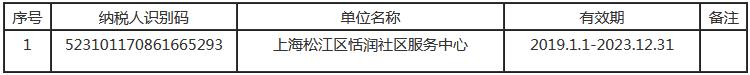 滬稅松發(fā)〔2021〕4號《國家稅務(wù)總局上海市松江區(qū)稅務(wù)局上海市松江區(qū)財(cái)政局關(guān)于認(rèn)定上海松江區(qū)恬潤社區(qū)服務(wù)中心非營利組織免稅資格的通知》