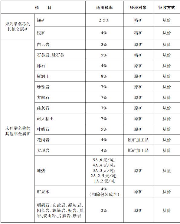 浙政辦發(fā)〔2016〕68號《浙江省人民政府辦公廳關(guān)于明確資源稅若干政策的通知》