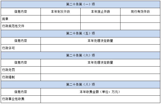 國辦公開辦函〔2021〕30號《國務院辦公廳政府信息與政務公開辦公室關于印發(fā)〈中華人民共和國政府信息公開工作年度報告格式〉的通知》