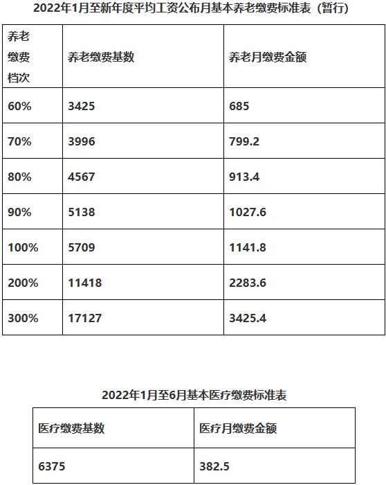 國家稅務(wù)總局大連市稅務(wù)局關(guān)于2022年度靈活就業(yè)人員繳納社保費(fèi)有關(guān)事項(xiàng)的通知