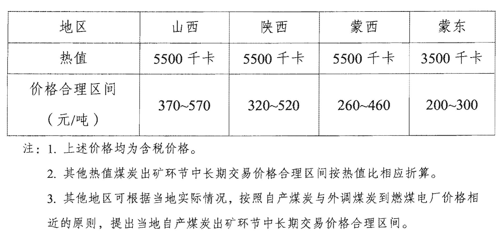 發(fā)改價格〔2022〕303號《國家發(fā)展改革委關于進一步完善煤炭市場價格形成機制的通知》