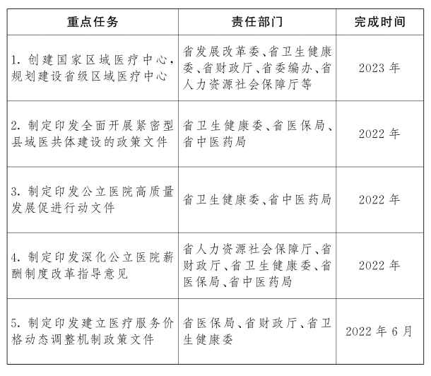 江西省公立醫(yī)院高質量發(fā)展重點任務清單