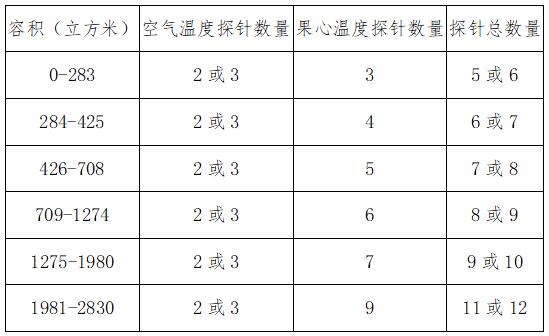 《海關(guān)總署關(guān)于進(jìn)口意大利獼猴桃冷藏船運輸檢疫要求的公告》（海關(guān)總署公告2022年第85號）