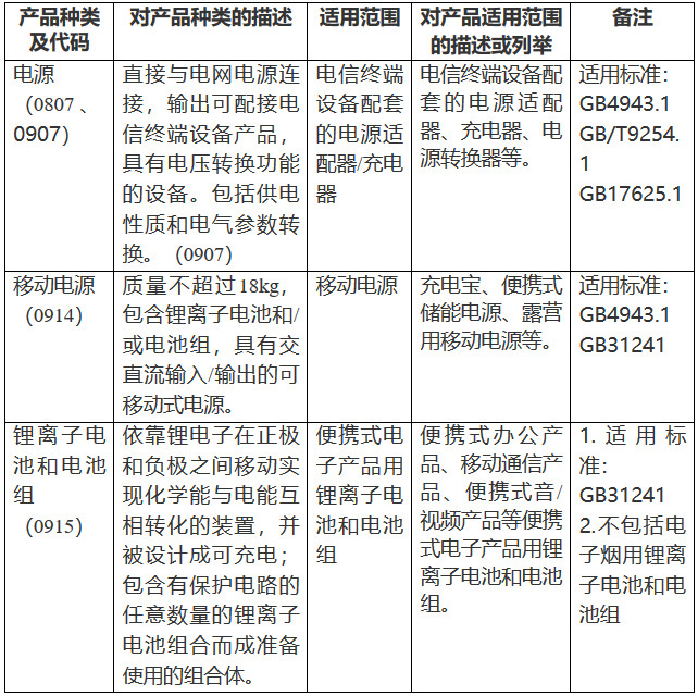 《市場監(jiān)管總局關(guān)于對鋰離子電池等產(chǎn)品實施強(qiáng)制性產(chǎn)品認(rèn)證管理的公告》（國家市場監(jiān)督管理總局公告2023年第10號）