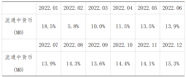 《2023年上半年金融統(tǒng)計(jì)數(shù)據(jù)報(bào)告》（全文）