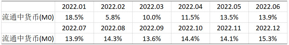 《2023年7月金融統(tǒng)計數(shù)據(jù)報告》（全文）