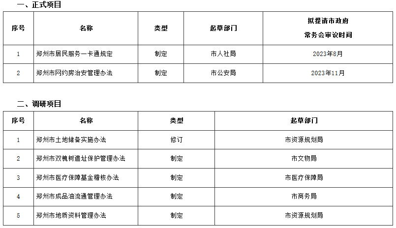 鄭政辦〔2023〕23號(hào)《鄭州市人民政府辦公廳關(guān)于印發(fā)鄭州市2023年政府規(guī)章立法計(jì)劃的通知》