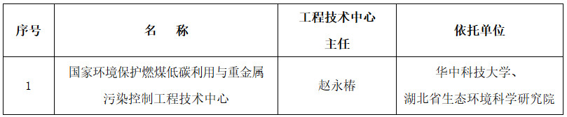 環(huán)科財(cái)函〔2023〕71號(hào)《生態(tài)環(huán)境部關(guān)于同意國(guó)家環(huán)境保護(hù)燃煤低碳利用與重金屬污染控制工程技術(shù)中心通過(guò)驗(yàn)收的通知》