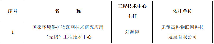 環(huán)科財(cái)函〔2023〕70號(hào)《生態(tài)環(huán)境部關(guān)于同意國(guó)家環(huán)境保護(hù)物聯(lián)網(wǎng)技術(shù)研究應(yīng)用（無(wú)錫）工程技術(shù)中心通過(guò)驗(yàn)收的通知》