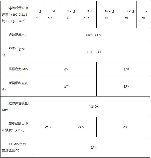 《商務(wù)部關(guān)于對原產(chǎn)于韓國、泰國和馬來西亞的進(jìn)口共聚聚甲醛所適用的反傾銷措施期終復(fù)審裁定的公告》（商務(wù)部公告2023年第38號）