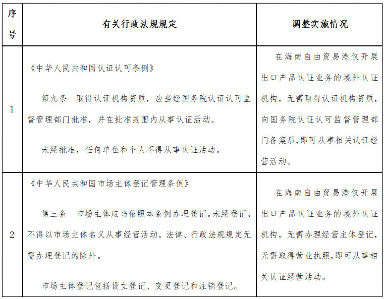 國函〔2023〕122號《國務(wù)院關(guān)于同意在海南自由貿(mào)易港暫時調(diào)整實施有關(guān)行政法規(guī)規(guī)定的批復(fù)》