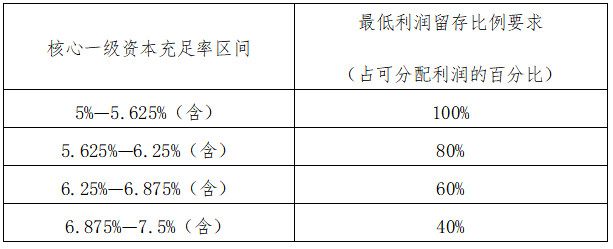 《商業(yè)銀行資本管理辦法》國家金融監(jiān)督管理總局令第4號（2023年版全文）【附PDF版+word版下載】