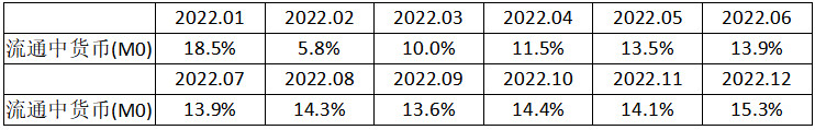 《2023年11月金融統(tǒng)計數(shù)據(jù)報告》（全文）