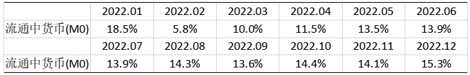 《2023年金融統(tǒng)計數(shù)據(jù)報告》（全文）