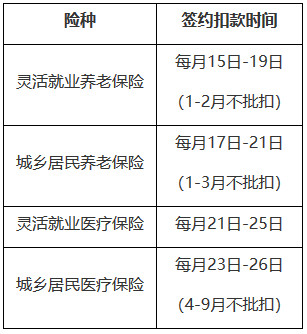 國家稅務(wù)總局遼寧省稅務(wù)局關(guān)于明確2024年靈活就業(yè)、城鄉(xiāng)居民繳費(fèi)群體簽約扣款時間的通告