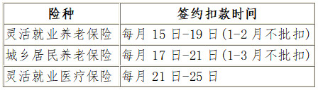 國家稅務(wù)總局沈陽市稅務(wù)局關(guān)于明確沈陽市2024年靈活就業(yè)、城鄉(xiāng)居民繳費群體簽約扣款時間的通告