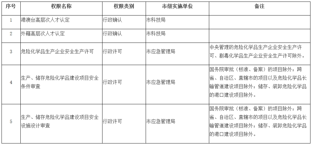 穗府〔2023〕8號《廣州市人民政府關(guān)于中新廣州知識城管理委員會實施部分依法調(diào)整由市級實施的省級經(jīng)濟(jì)建設(shè)管理權(quán)限的通告》