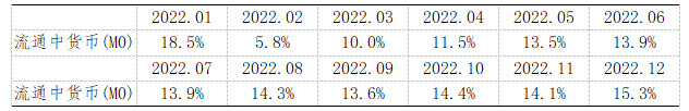 《2024年2月金融統(tǒng)計(jì)數(shù)據(jù)報(bào)告》（全文）