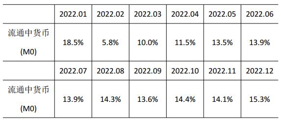 《2024年3月金融統(tǒng)計數(shù)據(jù)報告》（全文）