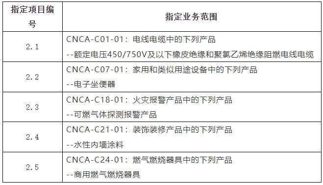 《國家認(rèn)監(jiān)委關(guān)于開展商用燃?xì)馊紵骶叩犬a(chǎn)品強(qiáng)制性產(chǎn)品認(rèn)證實驗室指定工作的公告》（國家認(rèn)證認(rèn)可監(jiān)督管理委員會公告2024年第8號）