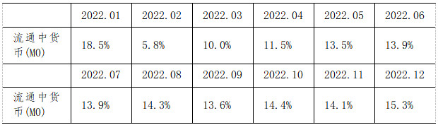 《2024年4月金融統(tǒng)計數(shù)據(jù)報告》（全文）