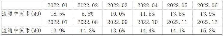 《2024年5月金融統(tǒng)計(jì)數(shù)據(jù)報(bào)告》（全文）