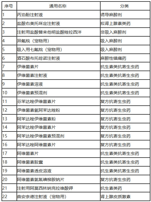 《獸用處方藥品種目錄（第四批）》（農(nóng)業(yè)農(nóng)村部公告第790號(hào)）